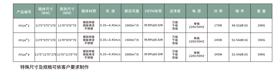 FFU風(fēng)機過濾單元